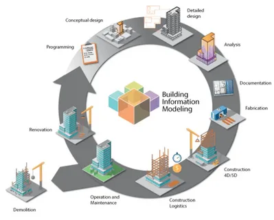 Customer Relations and Marketing