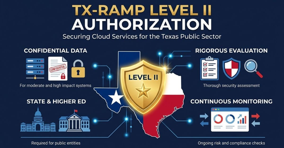 What TX-RAMP Level II Authorization Means for Texas Public Sector Benefits
